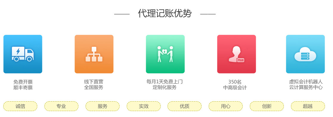 紅楓財務(wù)_代理記賬_優(yōu)勢